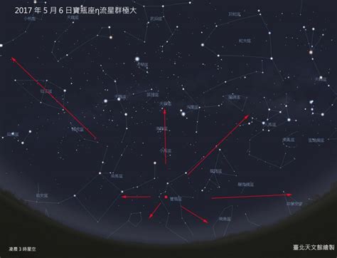 天文星象